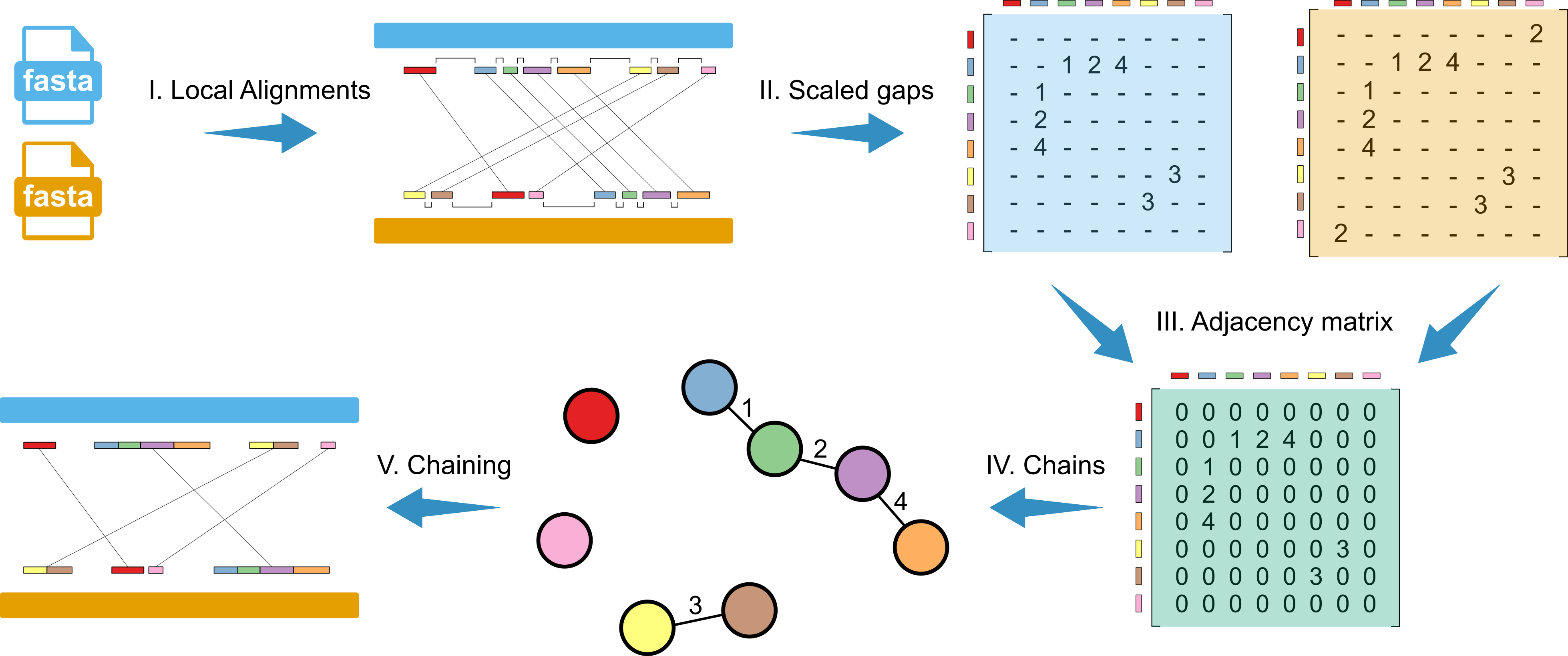 SegMantX abstract summary